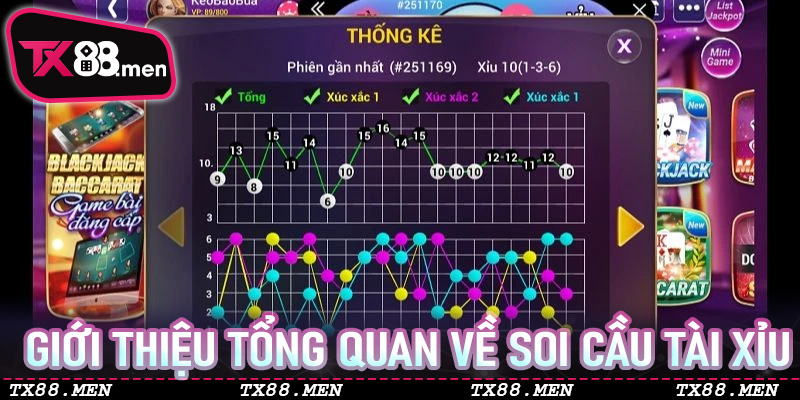 Giới thiệu tổng quan về Soi Cầu Tài Xỉu và TX88