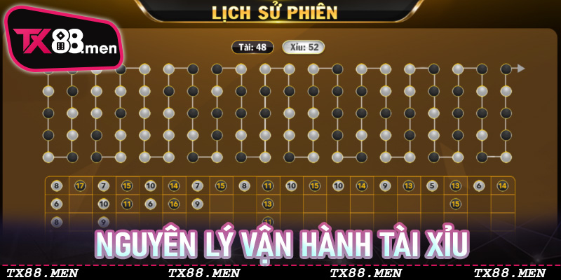 Nguyên lý vận hành Tài Xỉu và tác động đến kết quả soi cầu